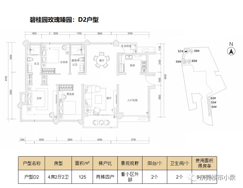 疫情后楼盘首开,东莞碧桂园玫瑰臻园排名