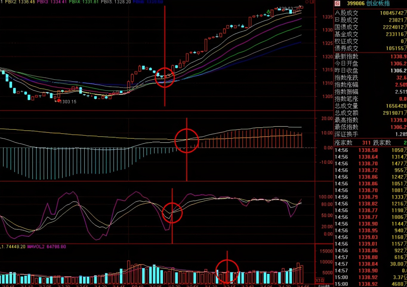 skdj和kdj指标高级使用技巧,kdj和mac指标