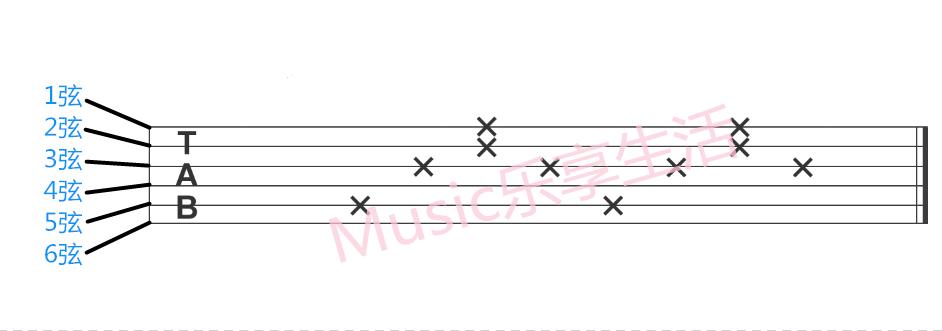 吉他入门零基础弹奏教程,吉他新手入门教程零基础如何弹奏