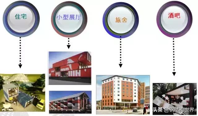 集装箱房屋的几种分类,常见集装箱活动房屋有哪些