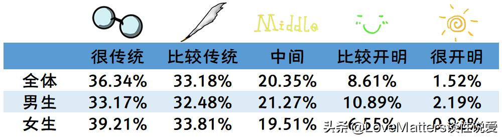 鎬т笌鐢熸畺鍋ュ悍璋冩煡缁撴灉,涓浗鐢熸畺鍋ュ悍璋冩煡鏁版嵁