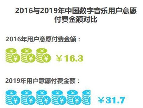 哪个app听周杰伦的歌不收费,哪个音乐app听周杰伦的歌免费