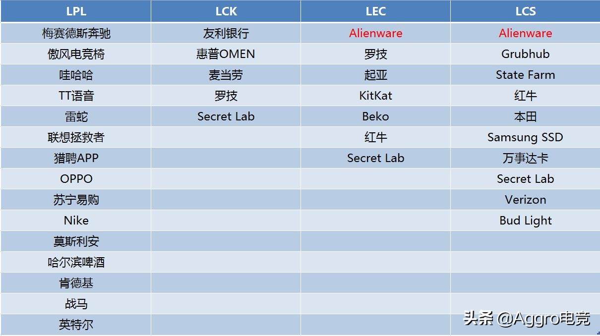 lol春季赛的赞助商有哪些,lol赛事谁赞助的