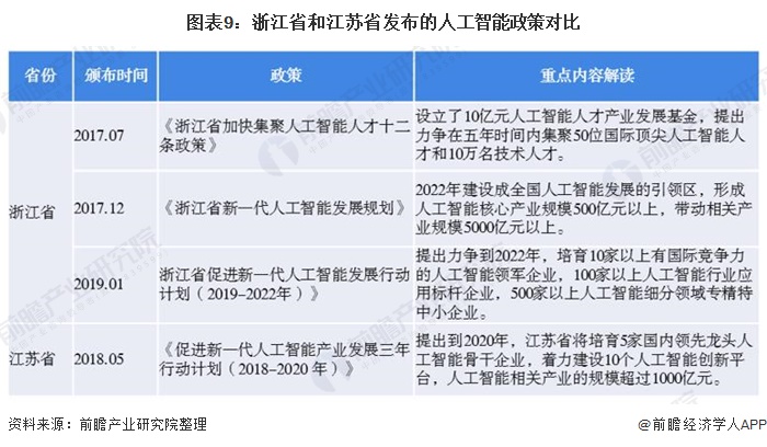 浙江省对比江苏省的经济体,浙江人比江苏人强在哪
