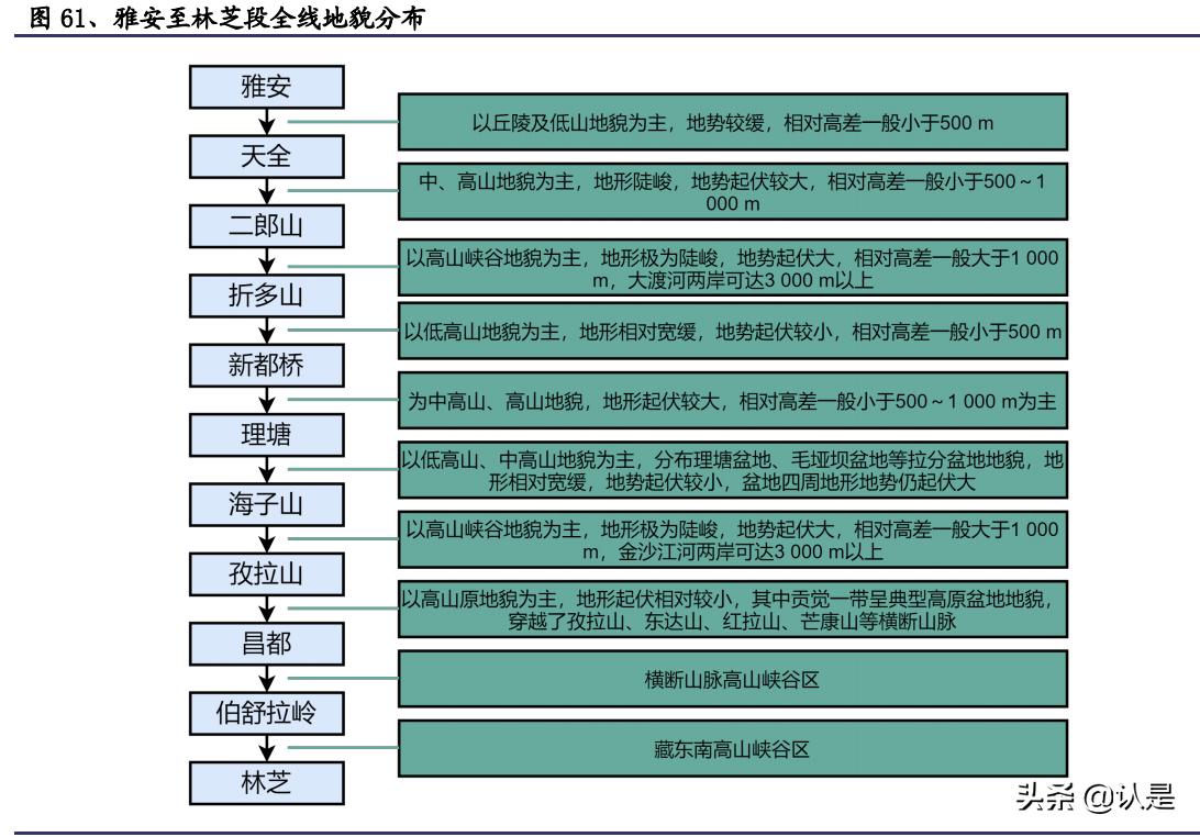 雅化集团深度分析,雅化锂业的现状