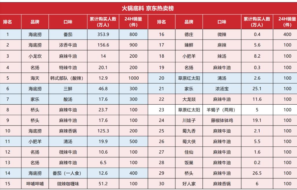 他被称为“东方亨氏”，澄明如何用1年创造3亿销量的商业神话