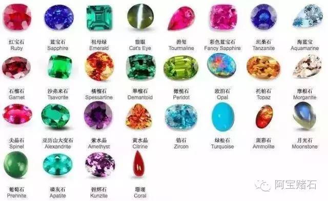 最全的彩宝入门知识,十大彩宝排名图片