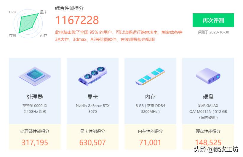 FPS破1000！3070显卡国产神软鲁大师跑分处理器两百元