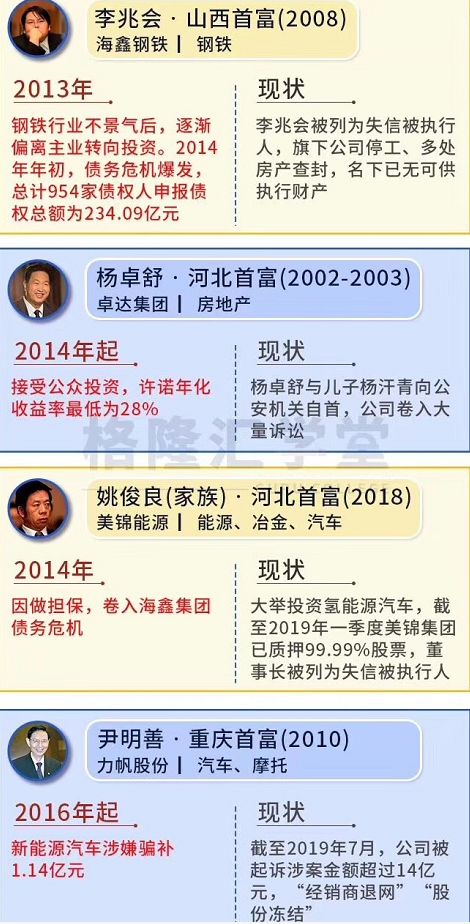 2019中国大陆首富,首富死亡事件