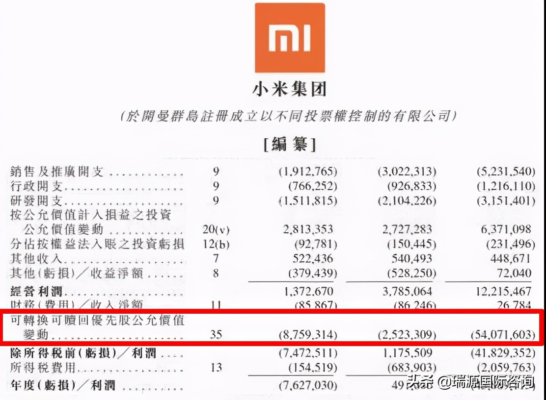 优先股是什么？企业们这样玩