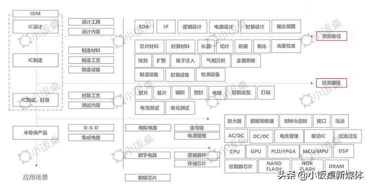中美贸易战下，半导体国产化替代迎来历史性机遇|凡卓观点