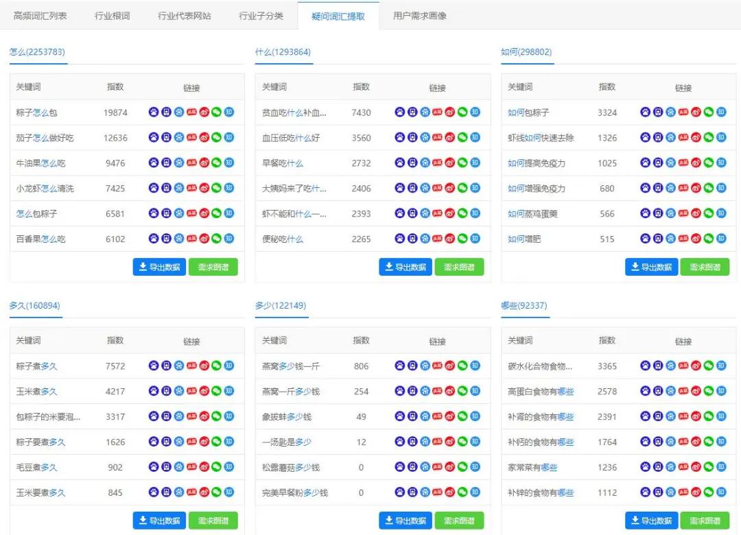 百亿行业词库升级！每日更新的频率，快人一步轻松打造流量矩阵