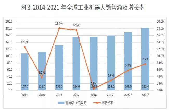 机器人在康复中的应用及发展前景,机器人的发展趋势