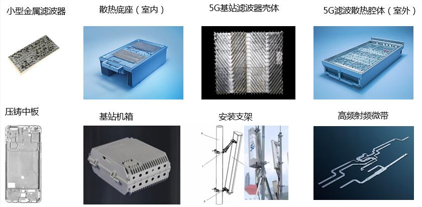 5g新基建的重点在于什么,5g新基建的板块