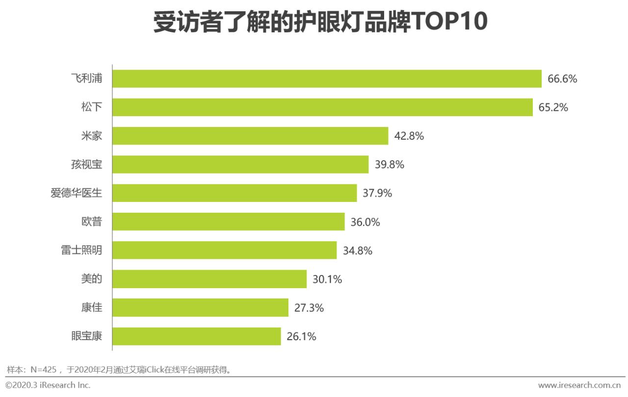 2020年中国功能性儿童学习用品行业白皮书