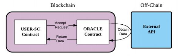 预言机简单的解释,预言机有哪些特征