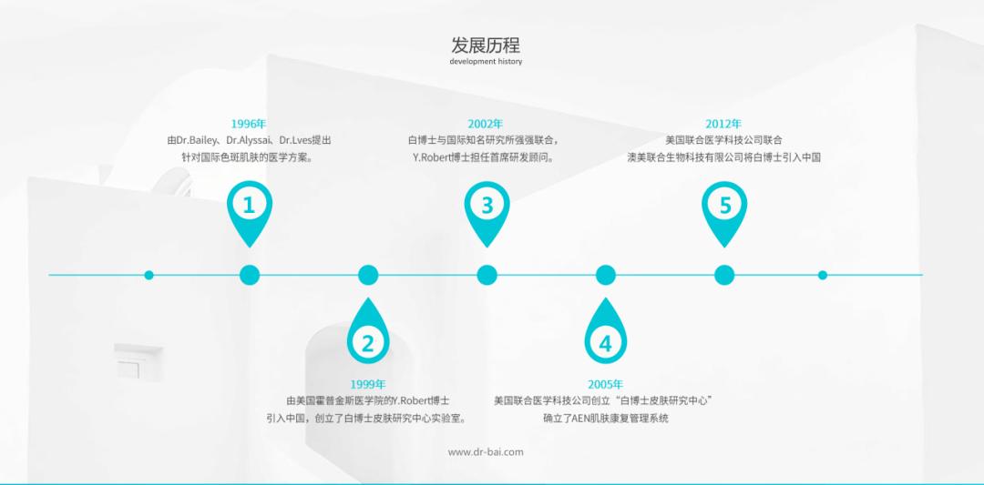 白云美湾检测大厦（海纳生物科技中心）|白博士集团