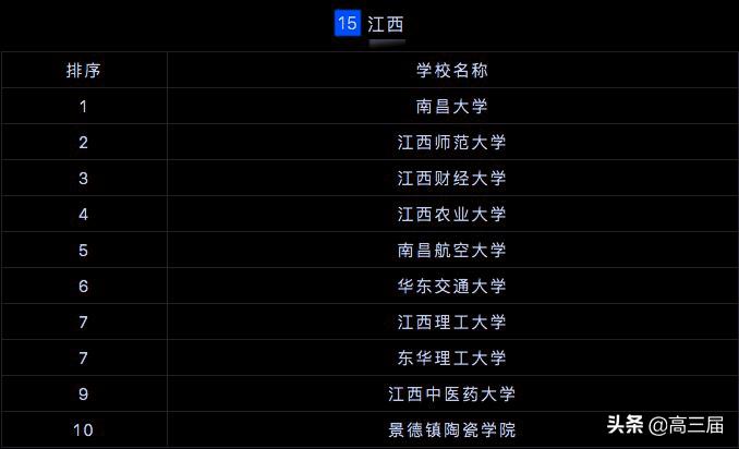 全国研究生院校排行榜2023最新,2023研究生院校全国500排名总表