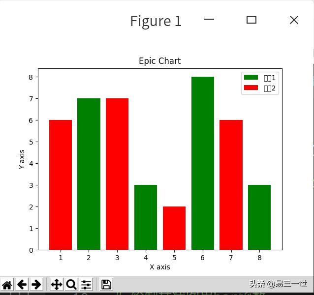 python3.9.12怎么装matplotlib (python3.7matplotlib安装哪个版本)