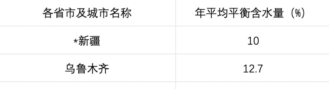 不懂这几点买二手房必踩坑,实木家具怎么买才不被坑