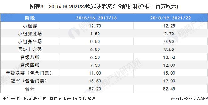 足球行业未来趋势,中国足球产业发展形势及趋势分析