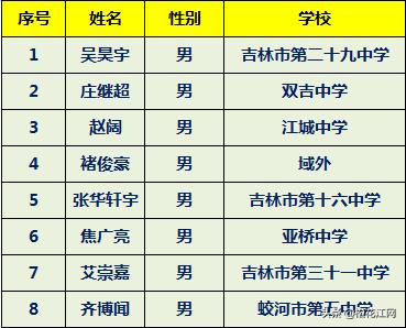 怎么看吉林2024编制录取名单,吉林2024拟录取名单