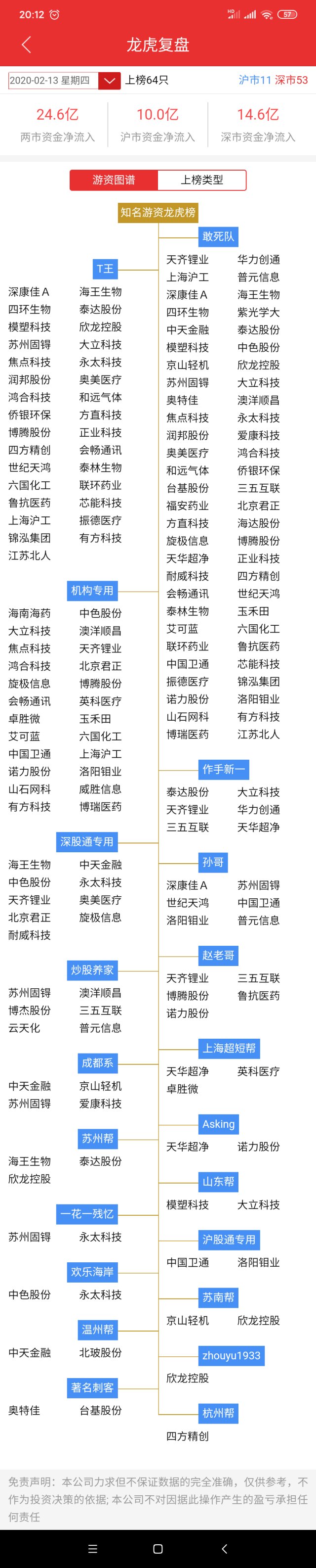 周三复盘数据分析,今日股市复盘图片