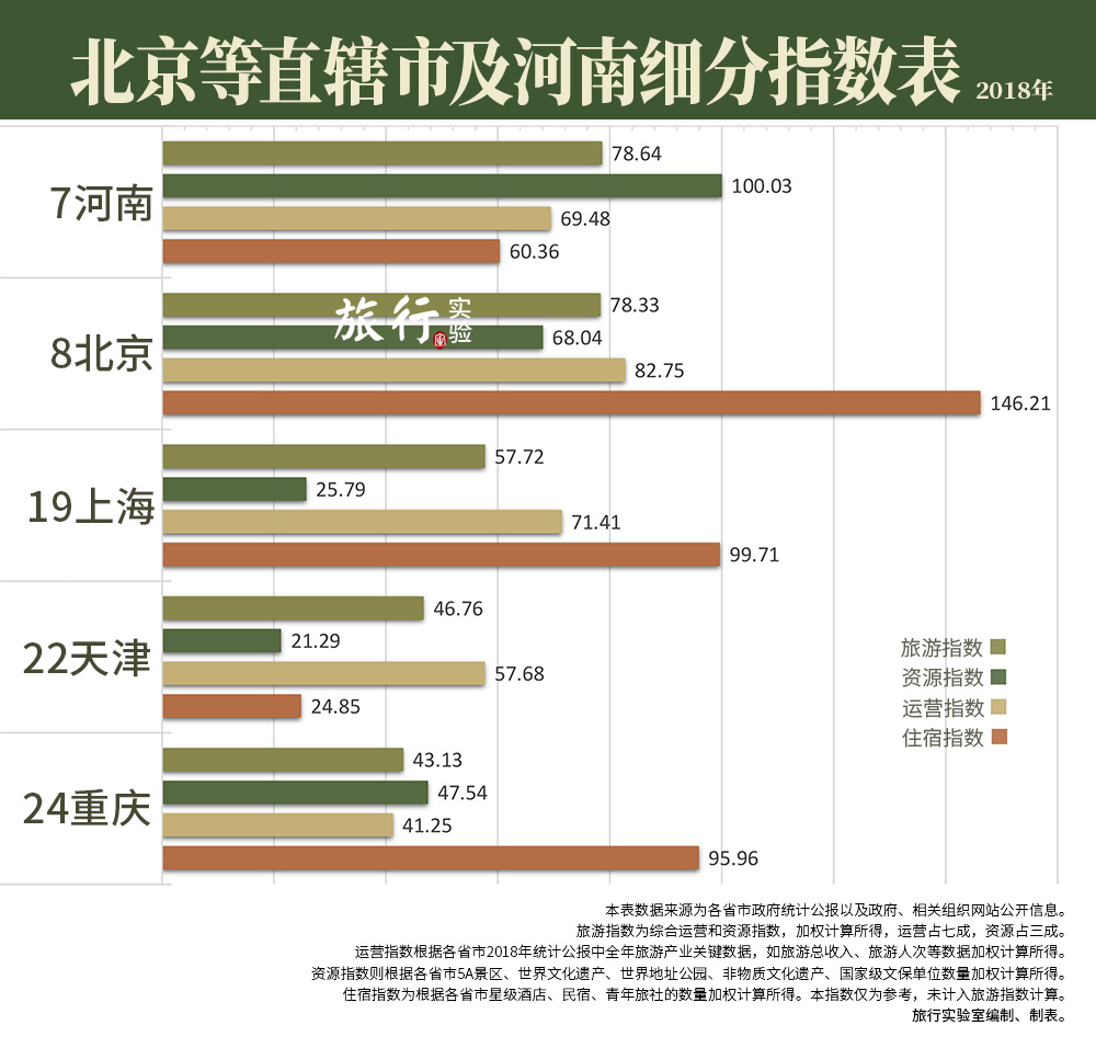 故宫门票可以参观哪些地方,故宫60元门票能游览哪些地方