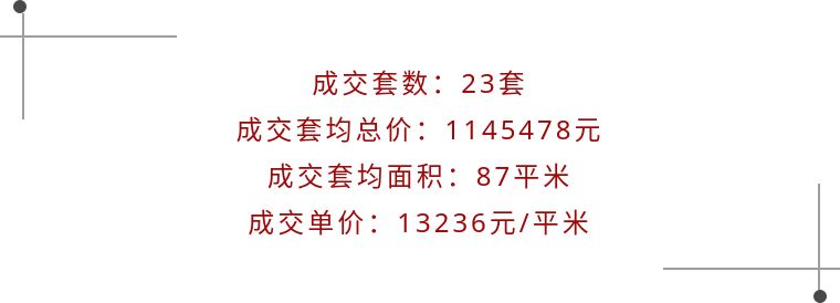 中国二手房成交价最高的楼盘,年末二手住宅或迎一波成交小高峰