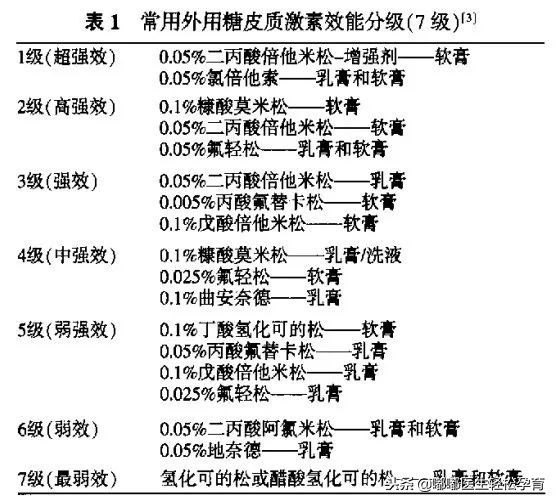湿疹总是反复教你一招搞定它,湿疹总反复教你几招搞定它