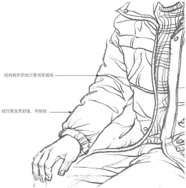 快速提高速写的小技巧,速写技巧书籍