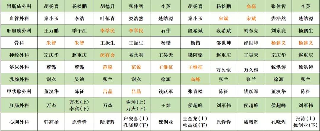 听说你要去大城市找专家?一大批知名大咖正往这里赶来