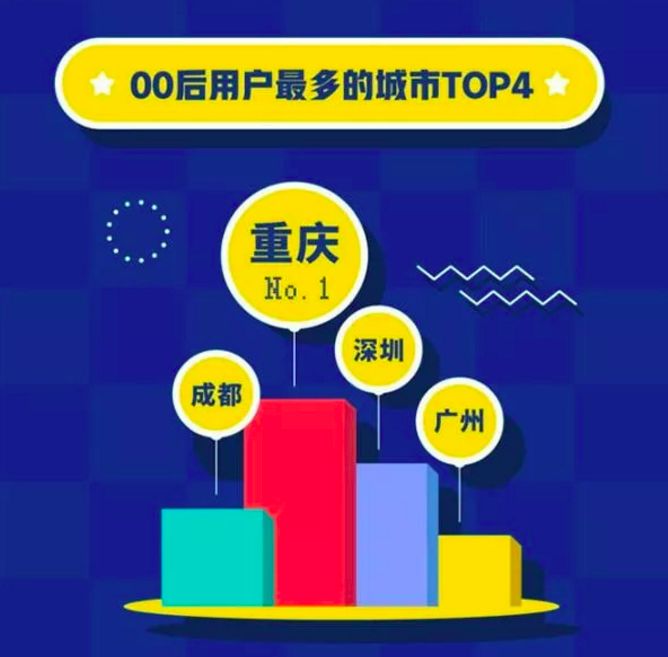 QQ已被00后“攻陷”，它到底承载了90后多少“非主流”回忆？