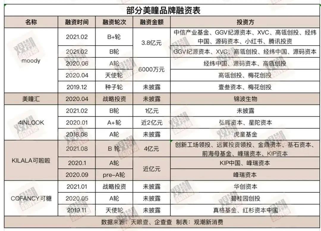 小眼珠上的500亿大生意，国货有机会吗？