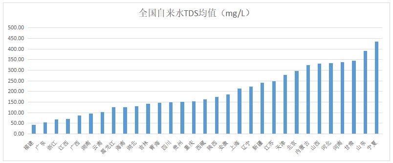 碧水源健康直饮水标准发布,碧水源的膜技术怎么样