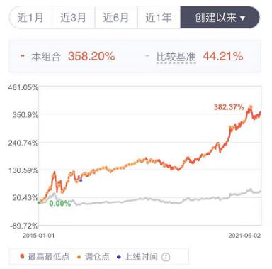 基金大涨要不要补仓,基金涨了以后害怕跌怎么操作