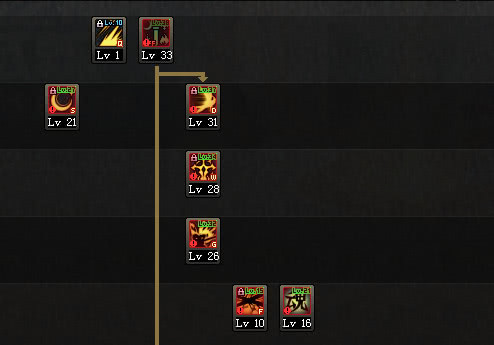 dnf剑宗还值得玩吗100级,dnf剑宗目前版本怎么玩