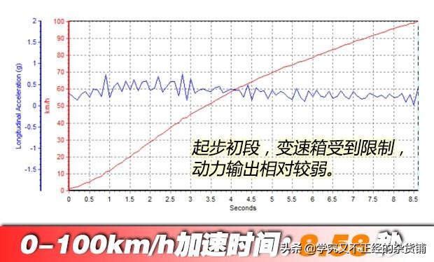 1.4t迈腾加速对比1.5t君威,1.4t的迈腾和1.5t的雅阁加速