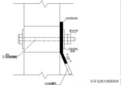 花篮式悬挑架和普通悬挑架造价,花篮式悬挑架拉杆安装方法