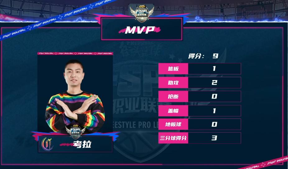 阿辰篮球,阿辰街头篮球