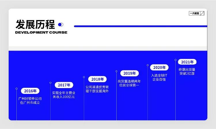 ppt5个高效技巧,实用的ppt技巧小程序