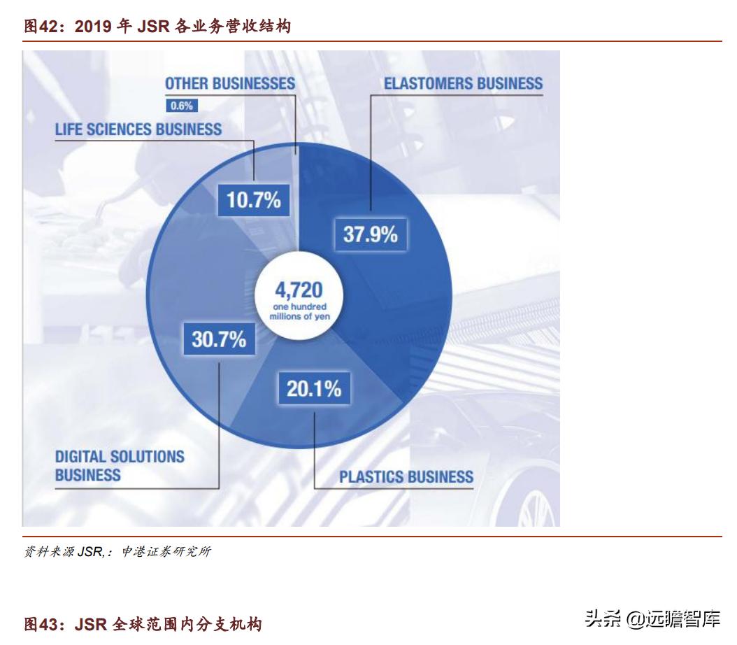 光刻胶:流动的黄金,形成全球群雄争霸格局,国内技术代差仍存在