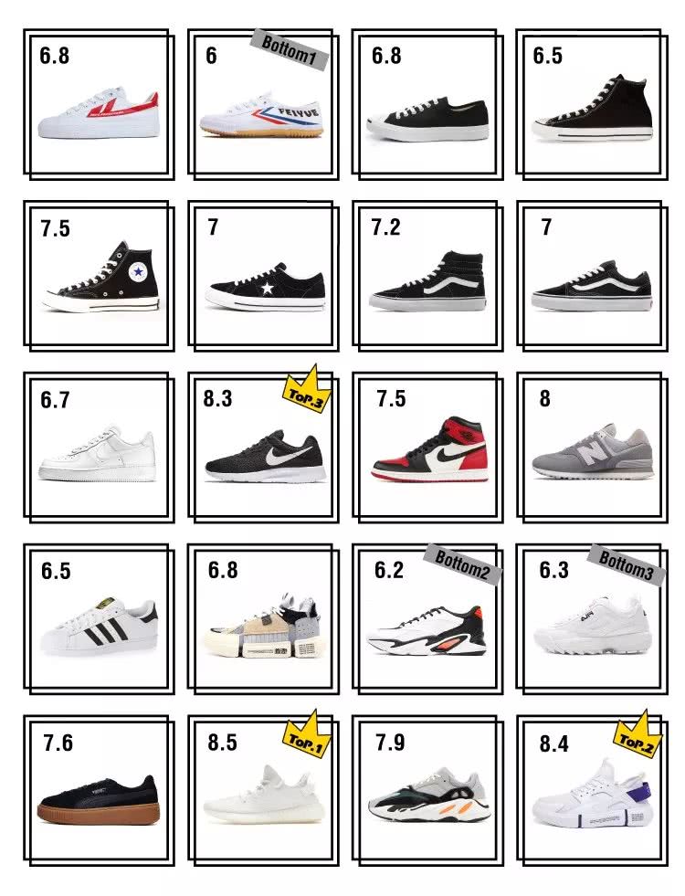 被颜值低估的实战好鞋nike,学生党平价篮球鞋nike