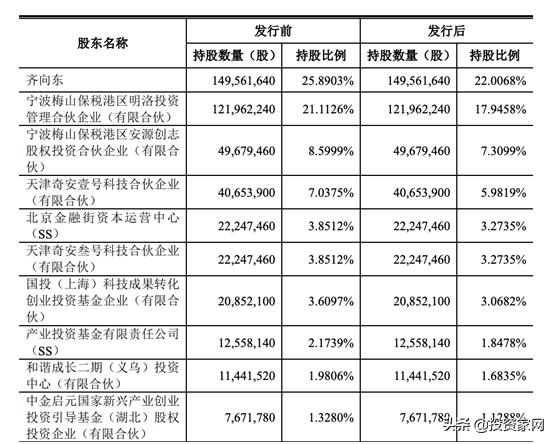 齐向东和周鸿祎,周鸿祎跟齐向东分家