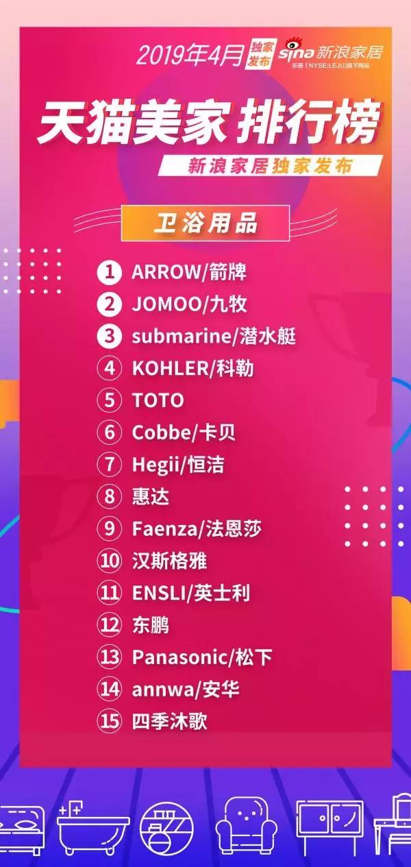 4月天猫美家零售排行榜新鲜出炉