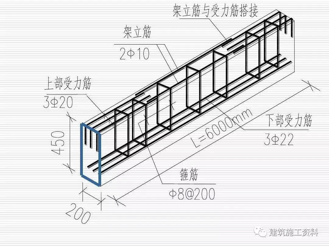 如何准确计算钢筋及混凝土工程量,钢筋工程量计算基础知识