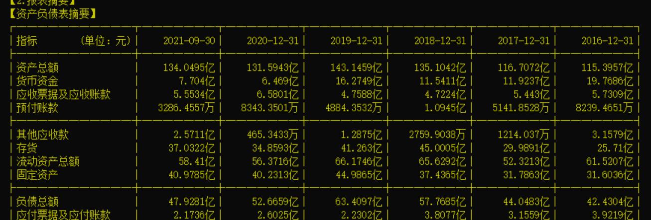 纺织概念股的龙头股有哪些,近五年涨幅最大的纺织龙头