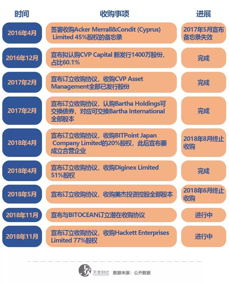 麦迪森拍卖,麦迪森控股现状