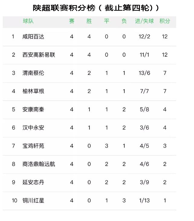 陕超榆林对商洛完整视频,榆林和商洛对比