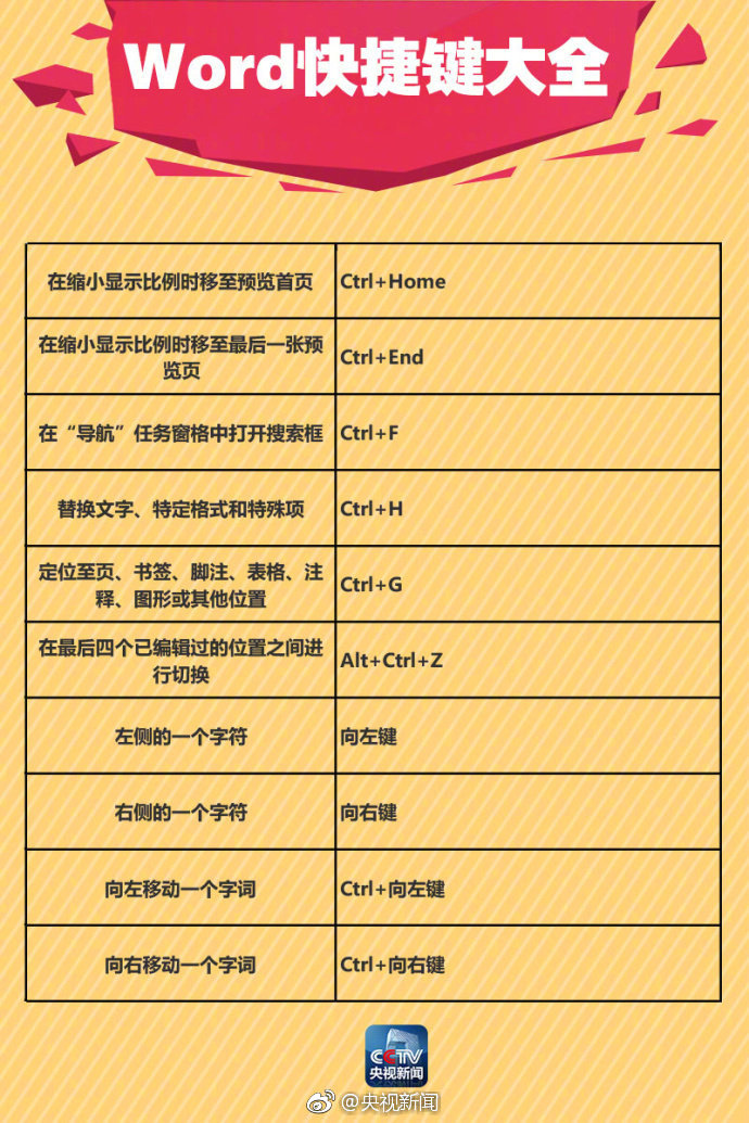 办公室word快捷键,办公自动化word快捷键大全
